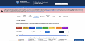 NOAA Disaster time series